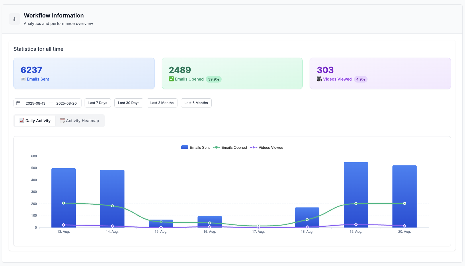 Tracking, Termine, CRM-Sync